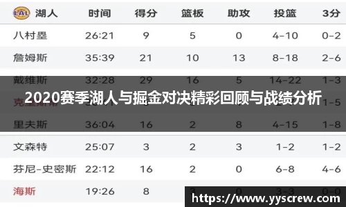 2020赛季湖人与掘金对决精彩回顾与战绩分析